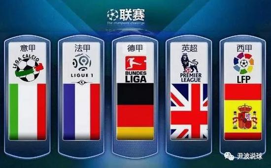 竞争格局再