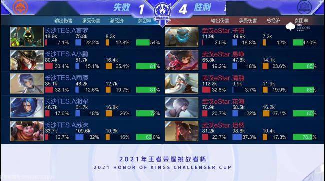 他多次向青 他多次向青