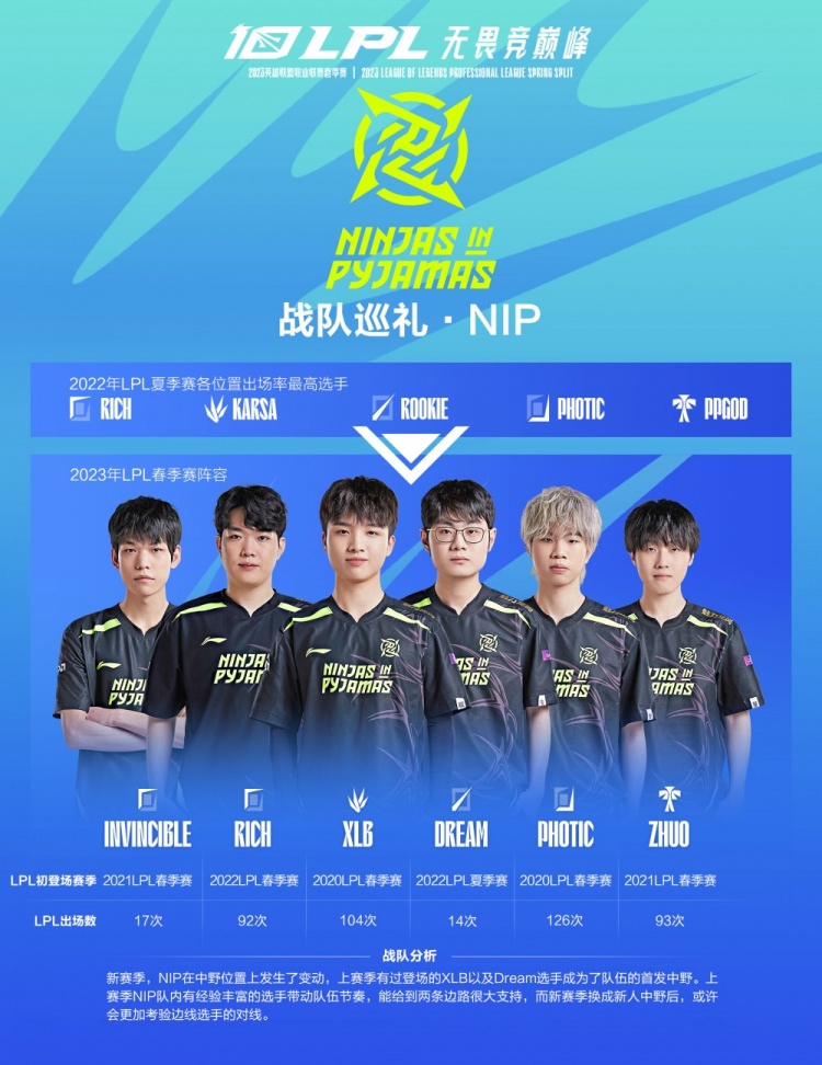 意图打乱快 意图打乱快